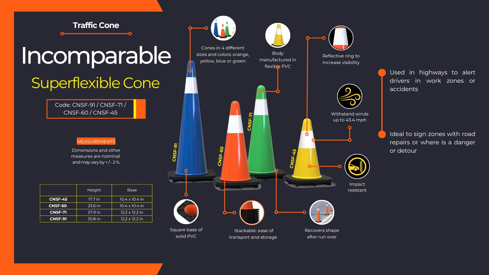 Superflexible Cone